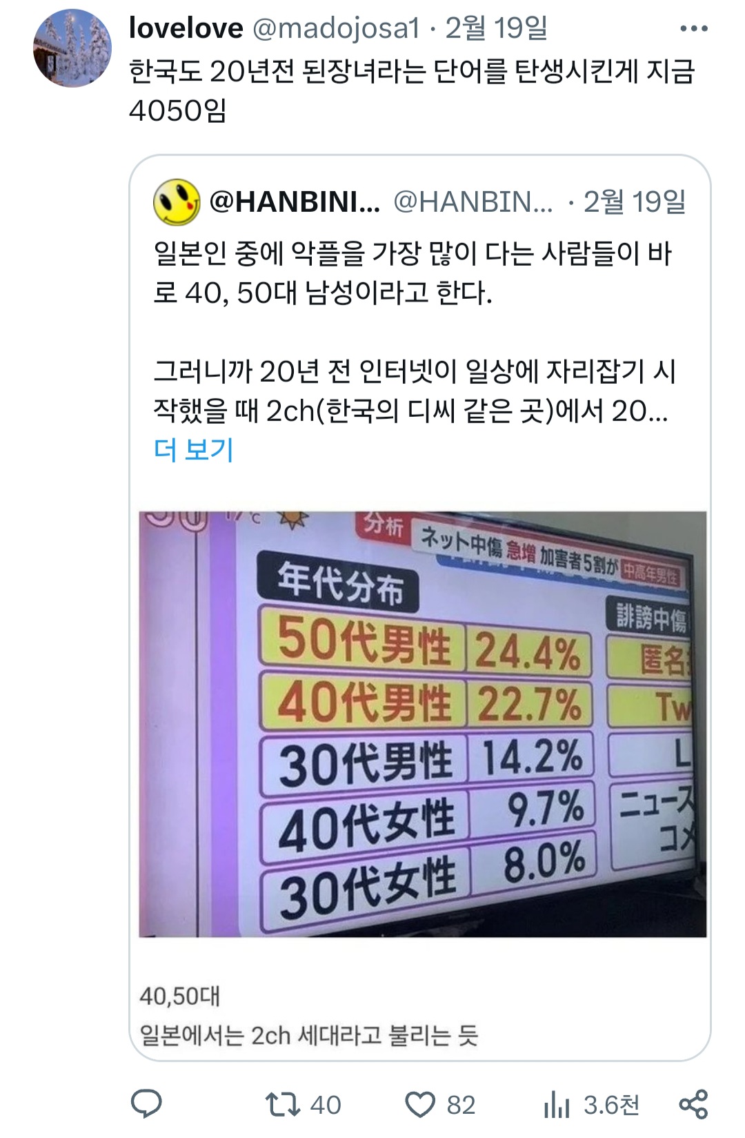 일본인 중에 악플을 가장 많이 다는 사람들이 바로 40, 50대 남성이라고 한다.twt | 인스티즈