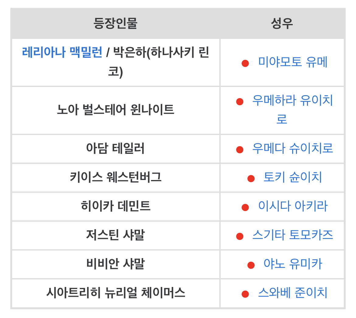 2023년 일본 애니로 방영 예정인 한국 로판 그녀가 공작저로 가야했던 사정 | 인스티즈