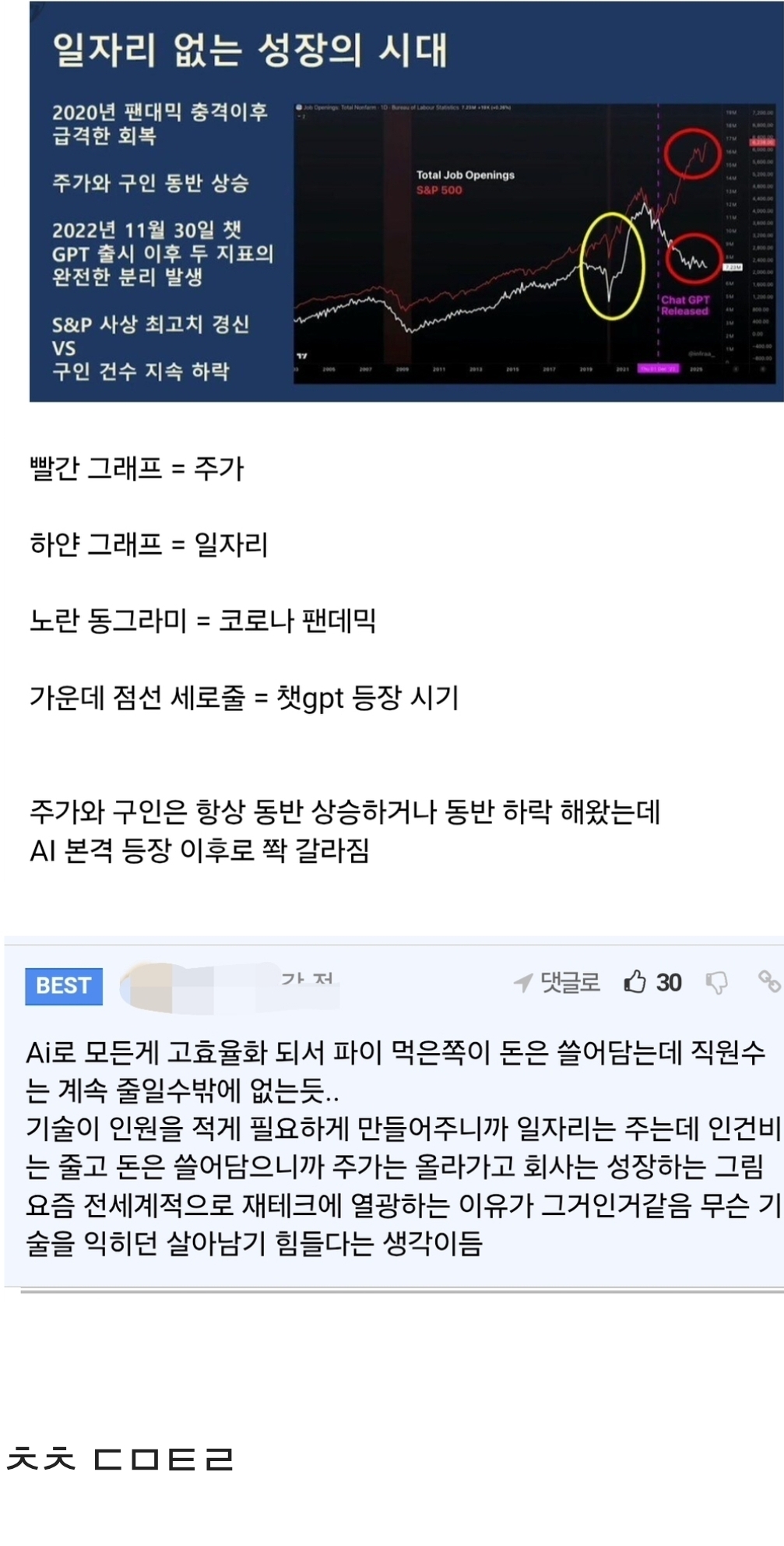챗gpt 등장 이후 전세계 주가, 일자리 근황 | 인스티즈