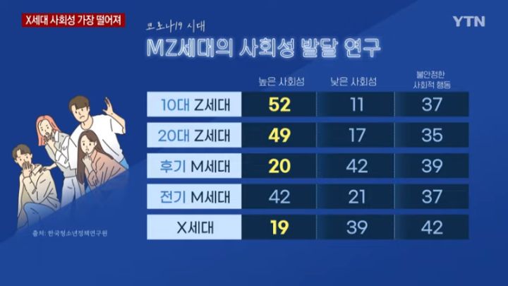 MZ의 떨어지는 사회성 | 인스티즈