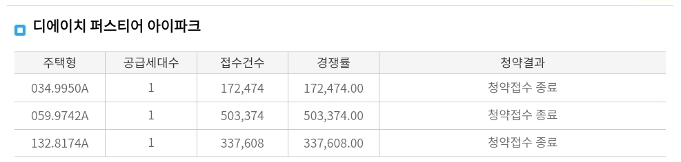 개포동 청약 경쟁률 | 인스티즈