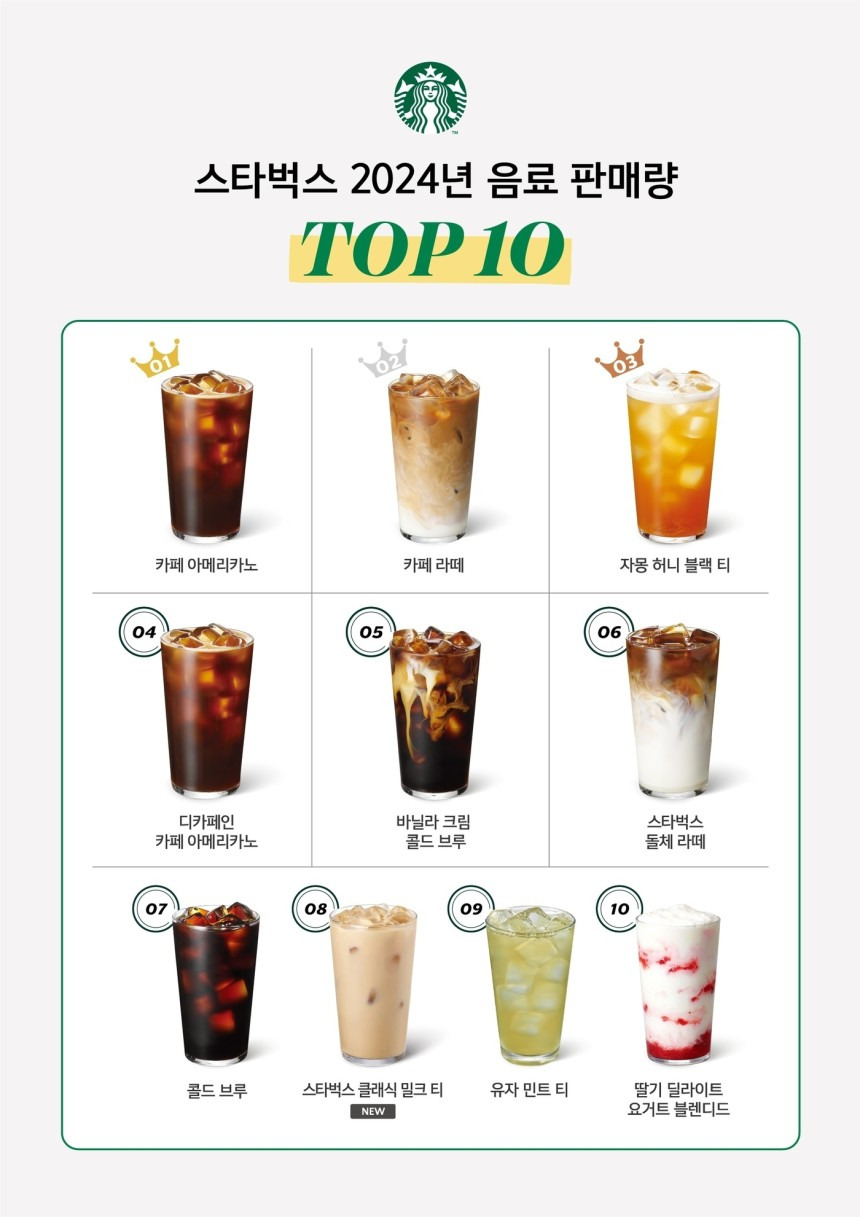 올 한해 스타벅스서 가장 많이 팔린 음료는? | 인스티즈