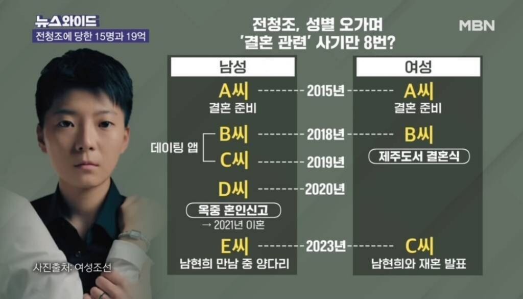 도대체 무슨 매력이 있는건지 궁금한 전청조 | 인스티즈