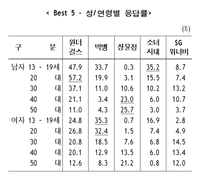 원더걸스 텔미가 넘사벽 히트곡이었던이유 | 인스티즈