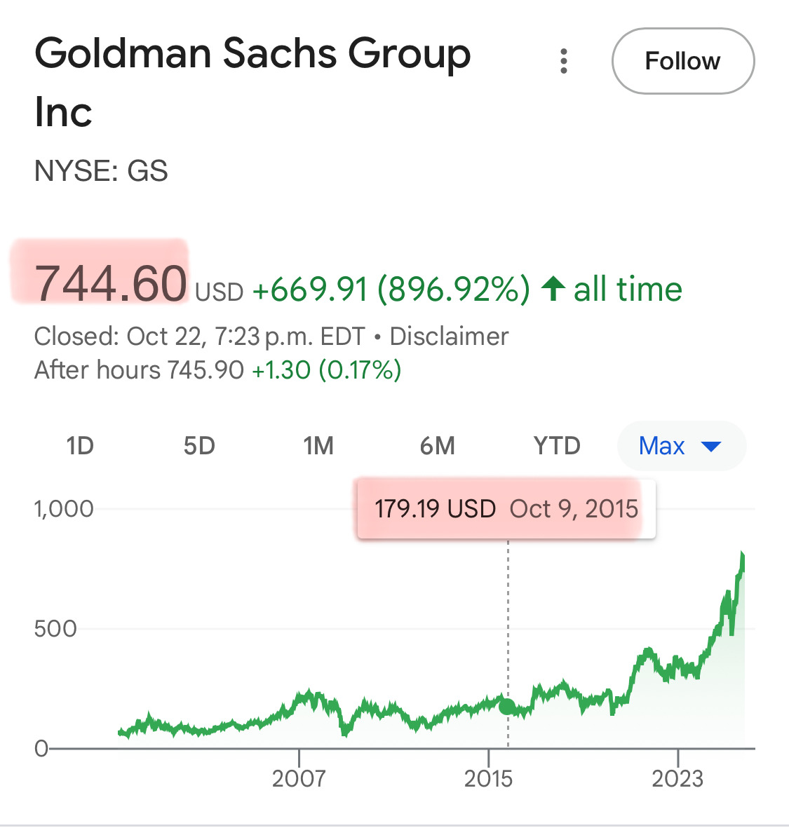 최근 10년간 미국 대형주 수익률 분석: 투자 전략의 새로운 통찰 | 인스티즈