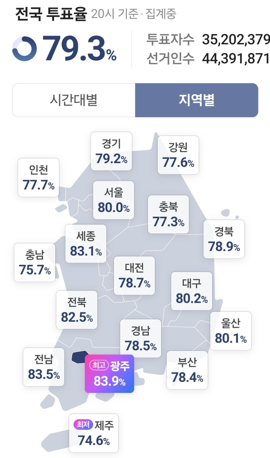 광주 전남 전북에게 사랑과 발전을 주세요 | 인스티즈