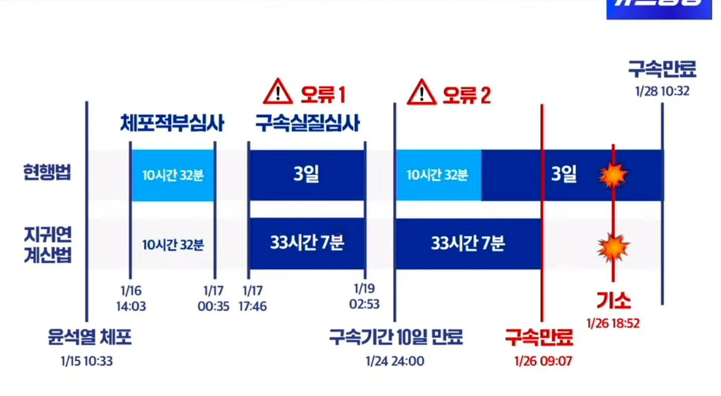 윤석열 탈옥시킨 지귀연 계산법이 얼마나 웃긴지 다들 봐줘 | 인스티즈