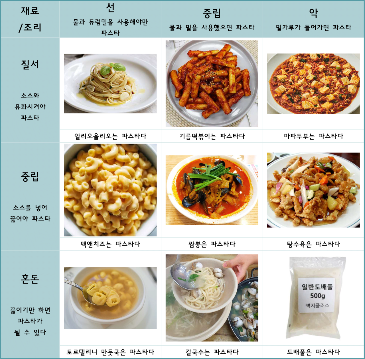 질서 중립 혼돈 짤 | 인스티즈