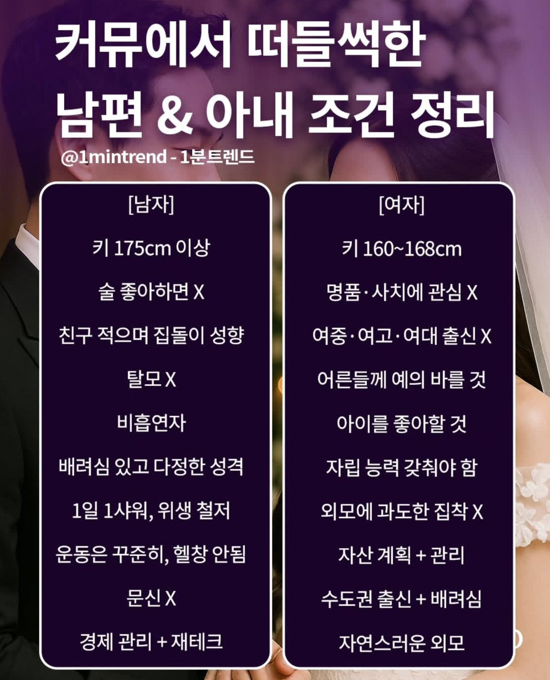 커뮤에서 떠들썩한 남편&아내 조건 정리 | 인스티즈