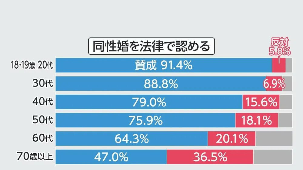 한국과 일본의 동성애에 대한 여론 비교 | 인스티즈