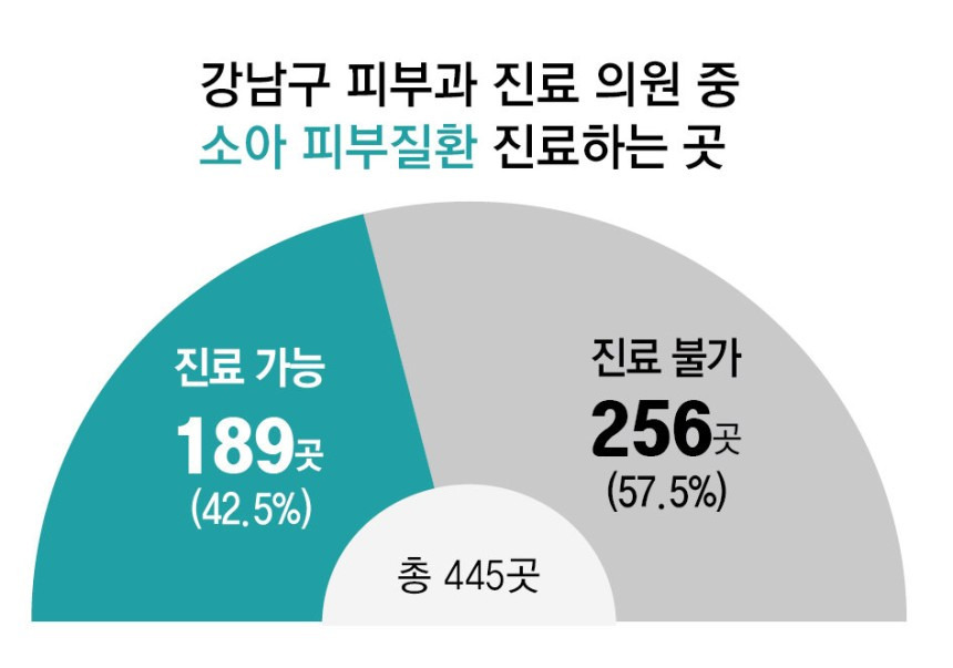 고피부과의원 이미지