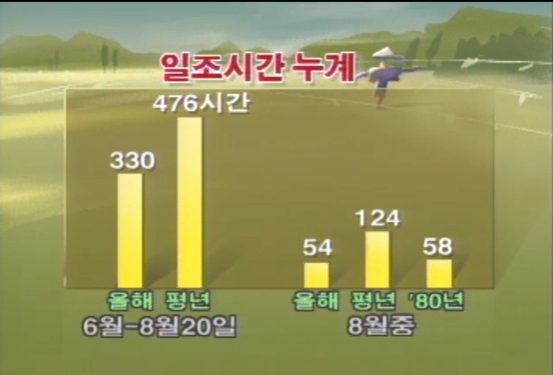 역대급으로 시원했던 1993년 여름 | 인스티즈