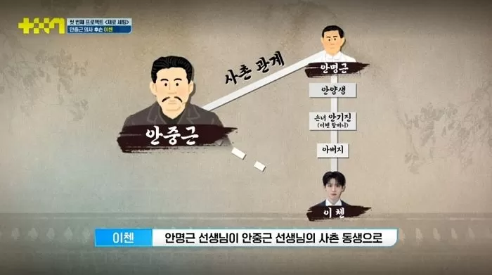 보플2 안중근 후손 이첸 억빠 트위터 모음.twt | 인스티즈