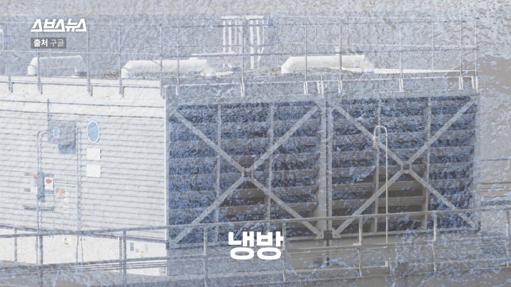 누워서 유튜브 보는 게 환경을 파괴하고 있다고? | 인스티즈