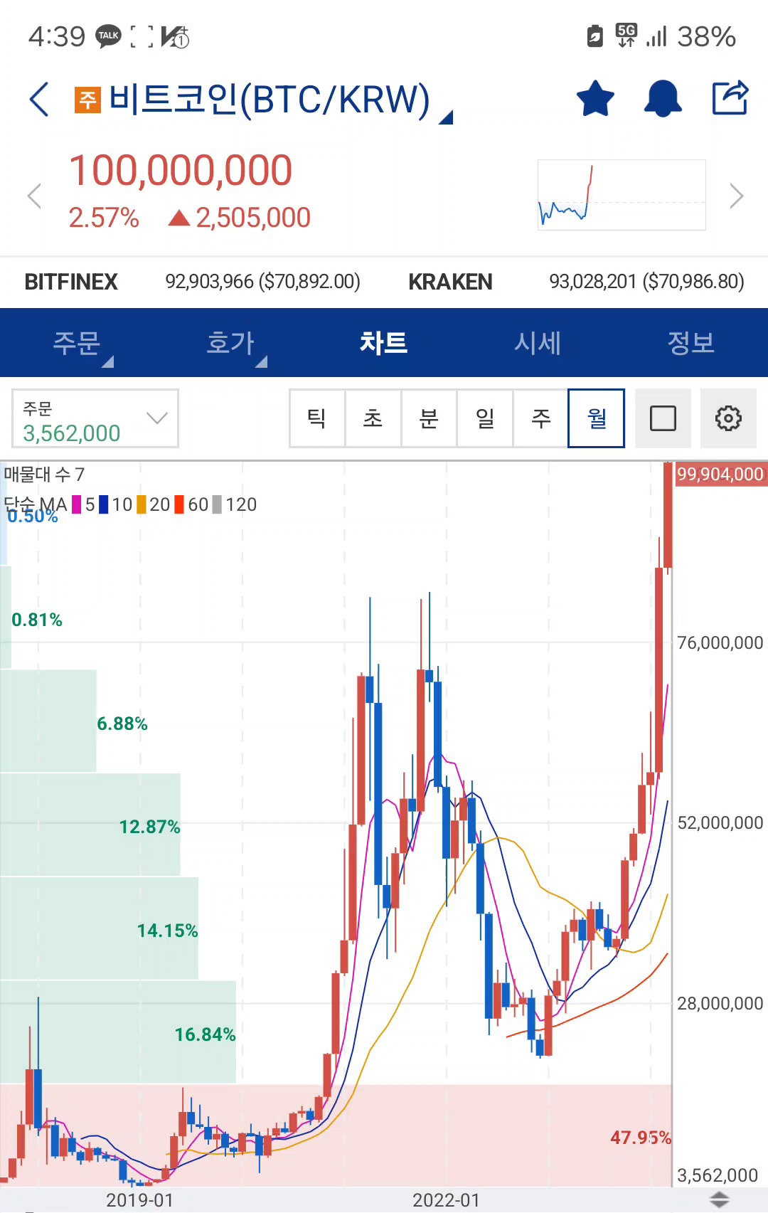 비트코인 1억 - 악플달면 쩌리쩌려버려 - ＊여성시대＊ 차분한 20대들의 알흠다운 공간