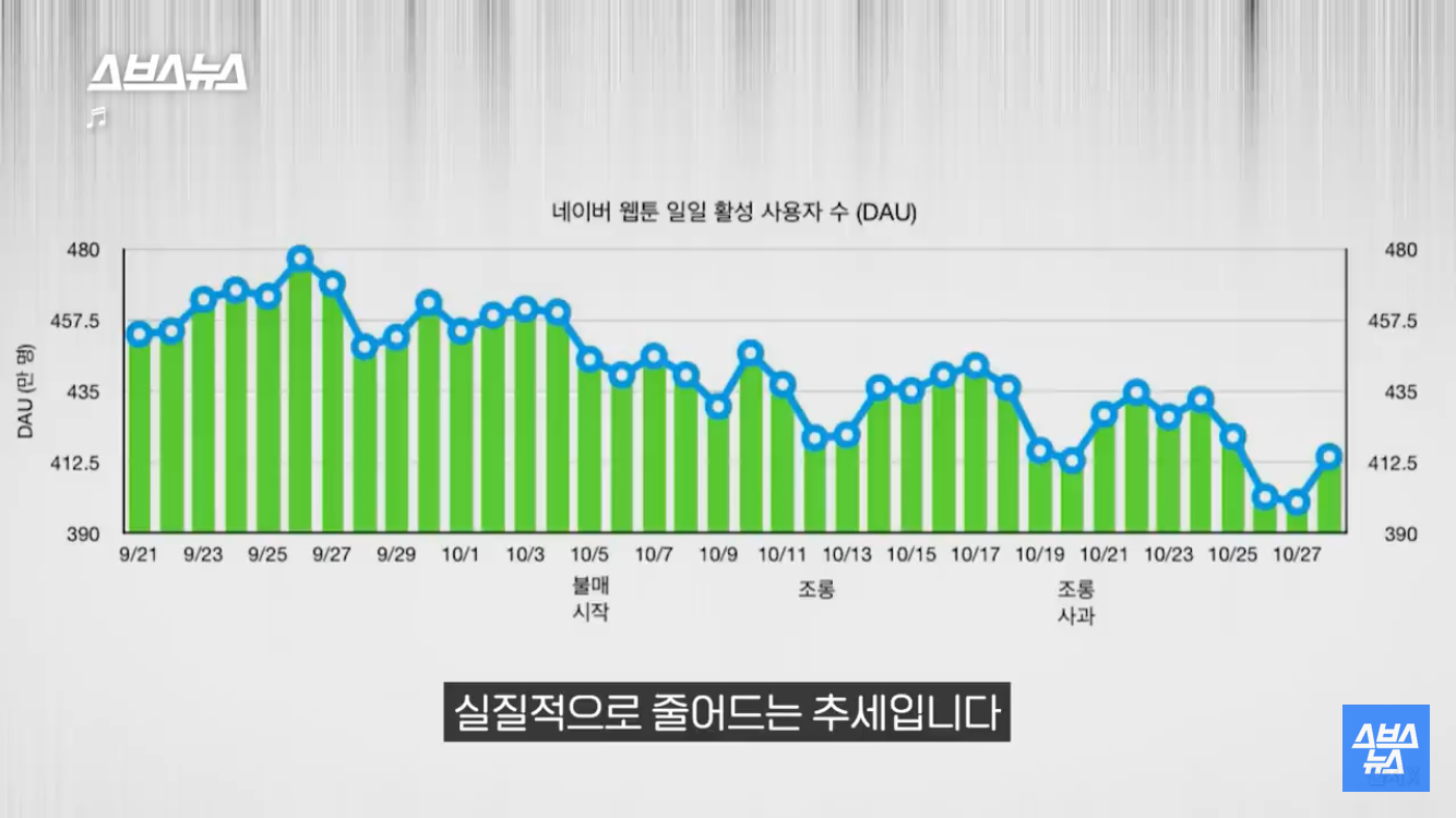 ''이 대체 뭔데? 네이버웹툰 논란 총정리 / 스브스뉴스 | 인스티즈