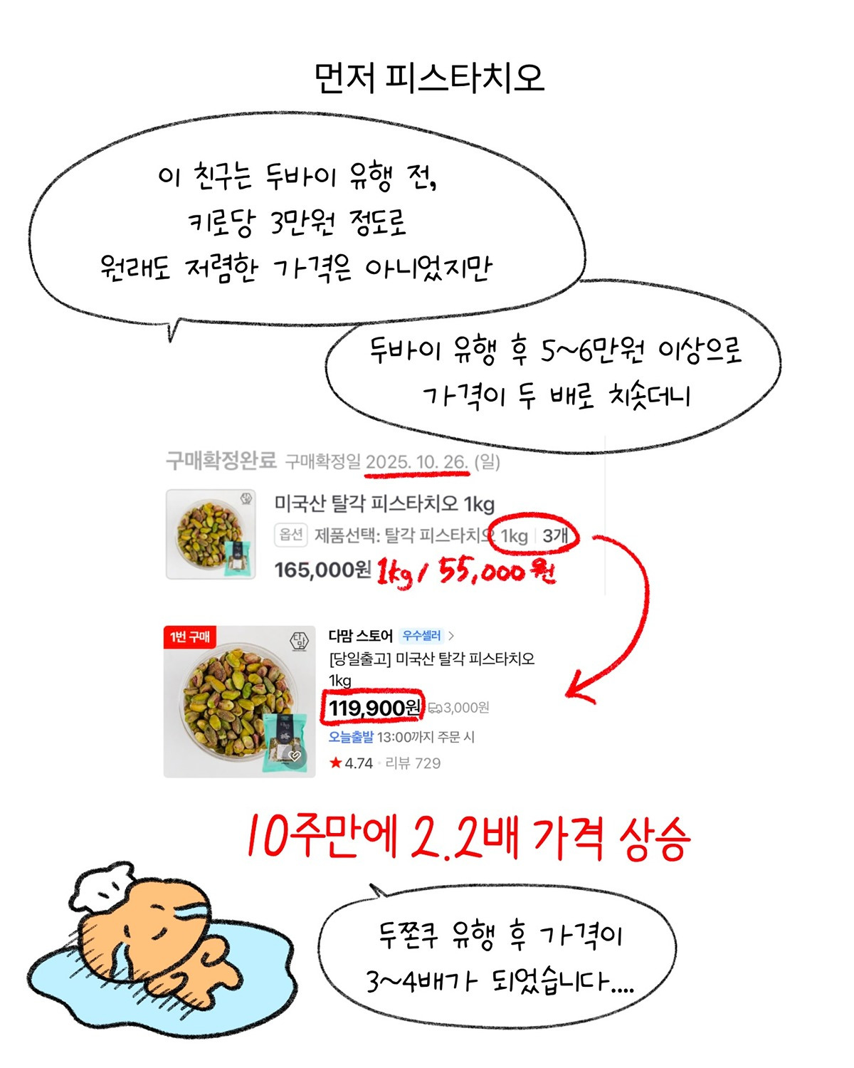요즘 두쫀쿠가 비싼 진짜 이유.jpg | 인스티즈