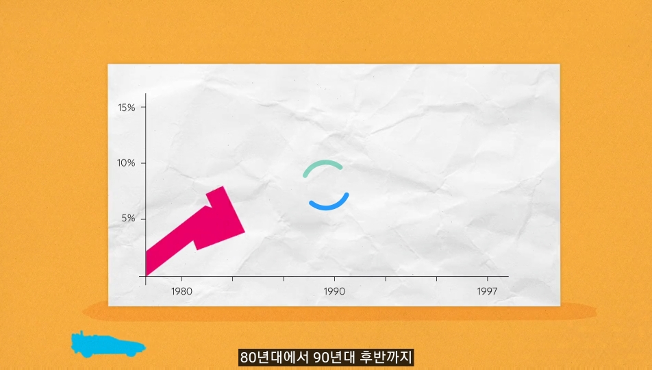 낙수효과는 정말 효과가 있을까? | 인스티즈