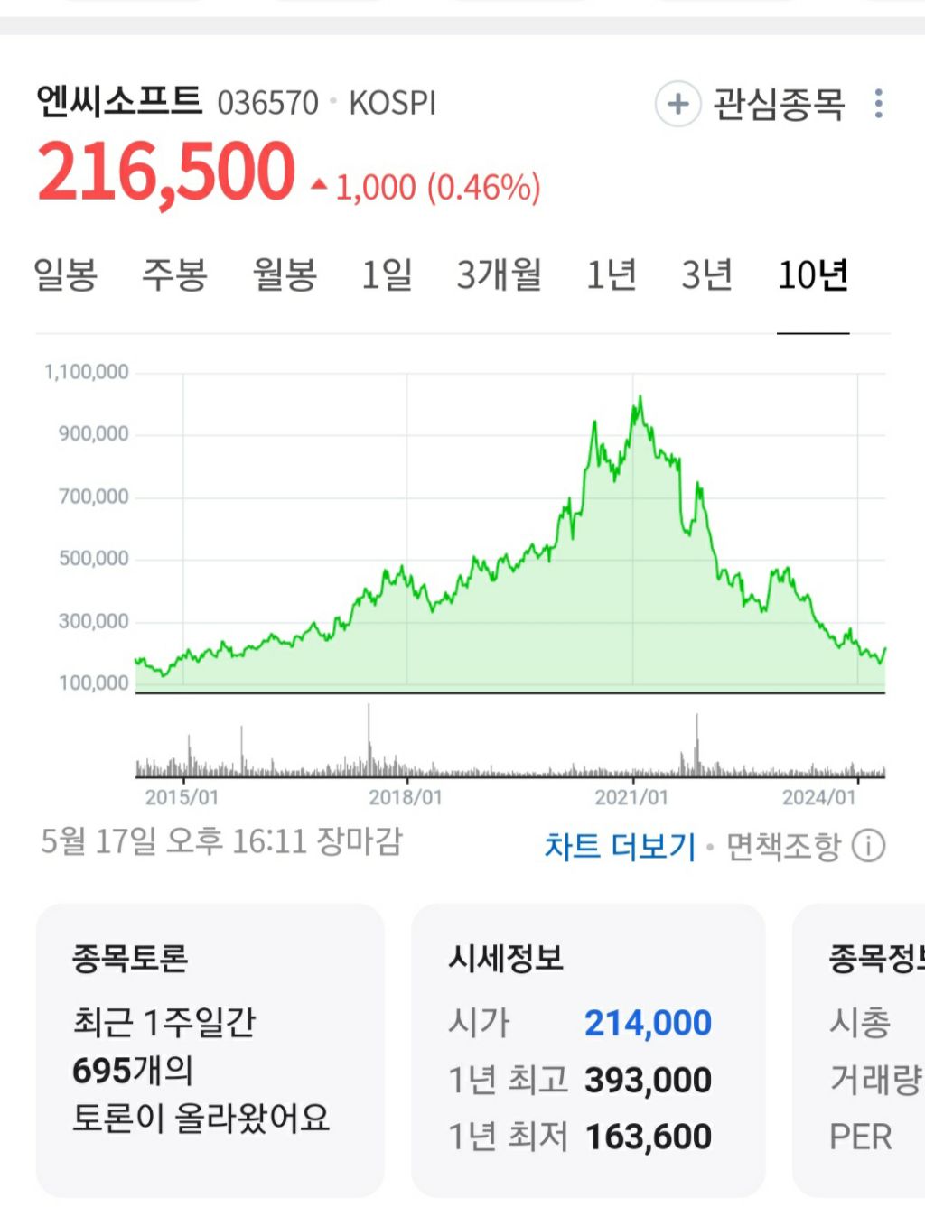 한국 게임업계의 흥망 역사와 그 결정체인 하이브 | 인스티즈
