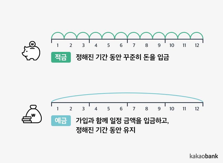 예금/적금 이자 잘 아는지 테스트해보는 글 | 인스티즈