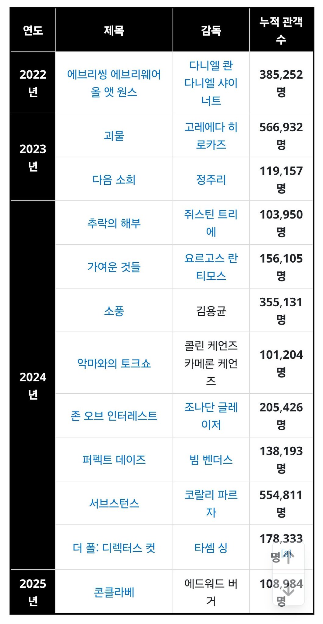 한국이 최근에 갑자기 시네필 나라 된게 확 체감되는게 콘클라베 관객수 보러 갔다가 | 인스티즈