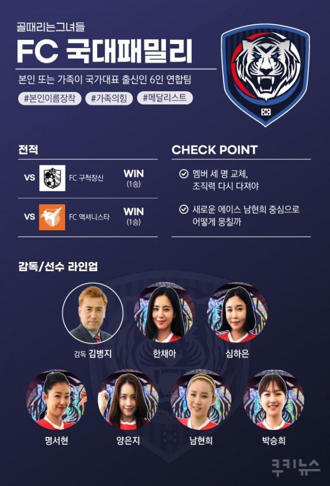 [골때리는그녀들] 아직 최애팀이 없는 사람이라면 꼭 읽어봐야 하는 팀소개 문구 | 인스티즈