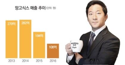 스타벅스를 뛰어넘겠다던 커피왕의 최후.jpg | 인스티즈