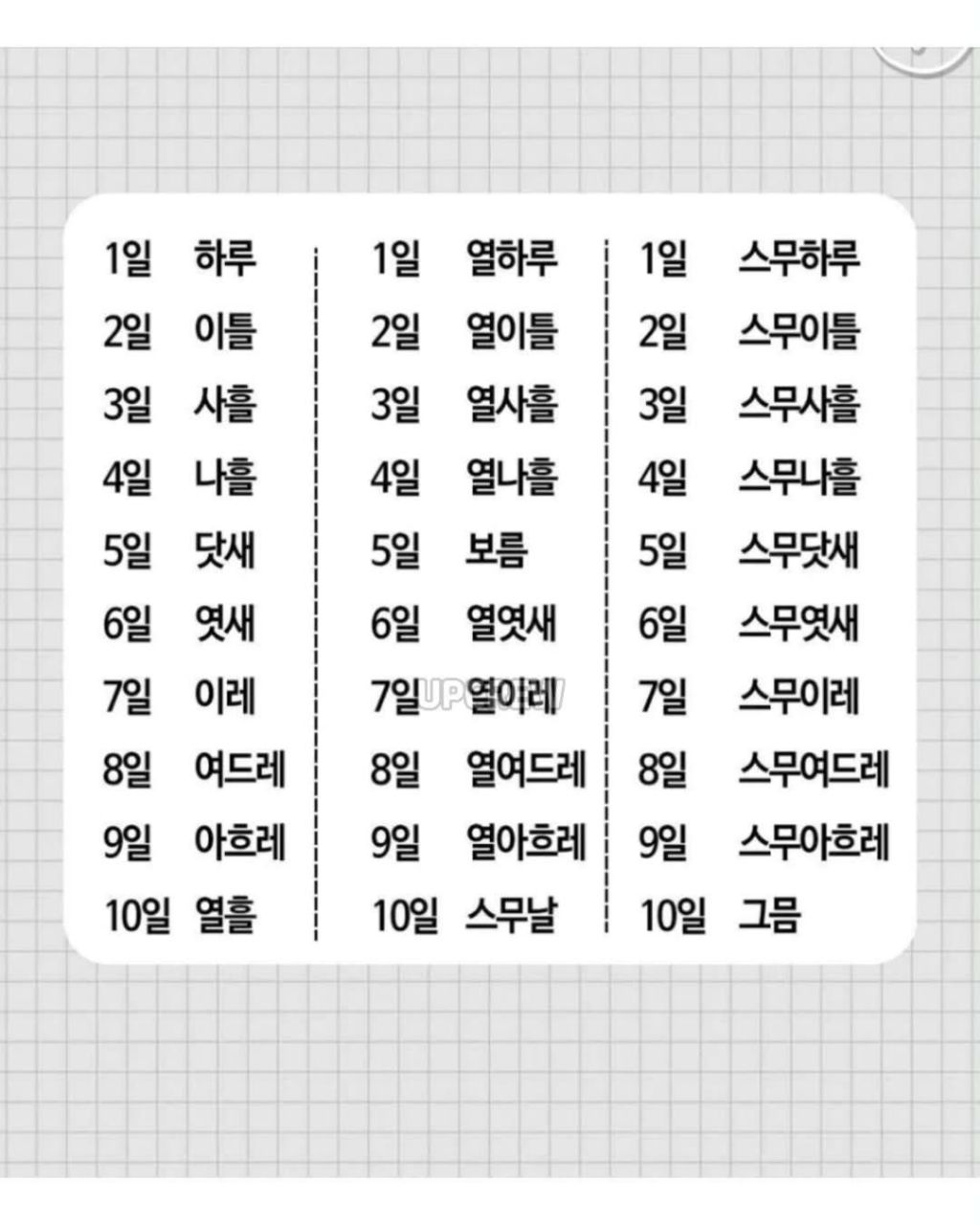 날짜 세는 표현들 | 인스티즈