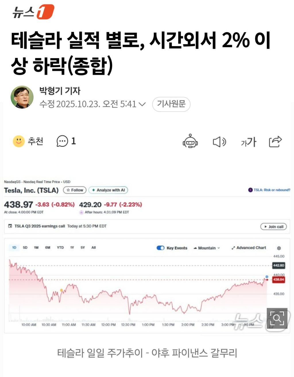 테슬라 실적 부진, 시간외 거래서 2% 이상 하락 | 인스티즈