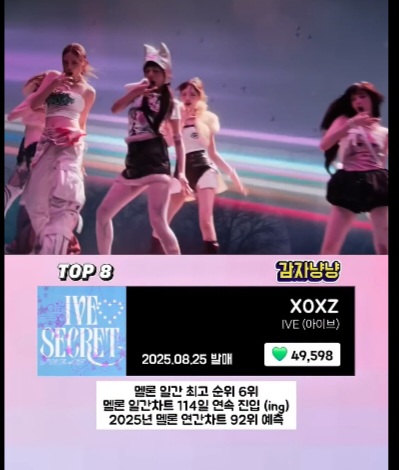 2025년 멜론 걸그룹 좋아요 TOP20 | 인스티즈