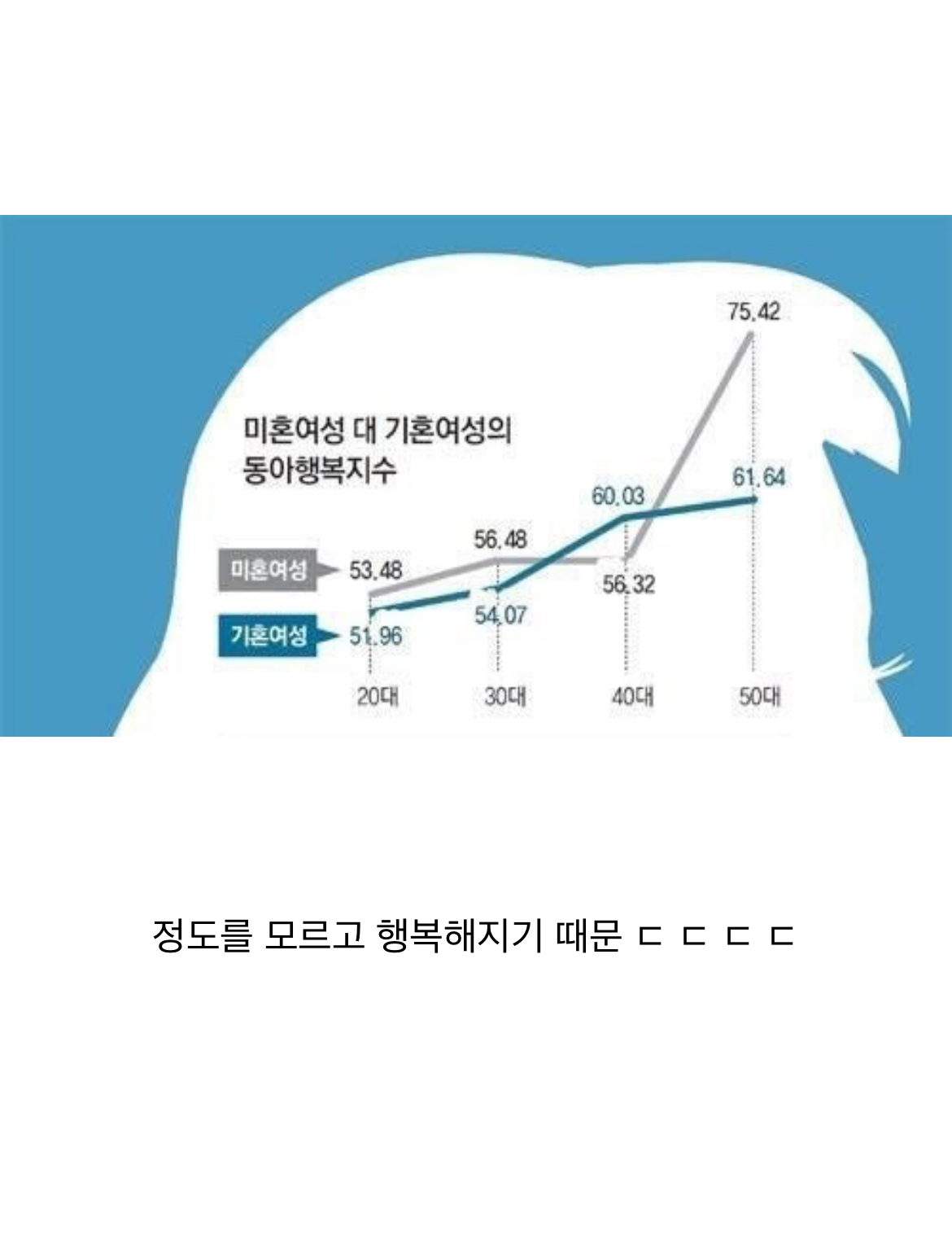 비혼 여성 4,50대 되면 정말 큰일나는 이유 ...jpg | 인스티즈