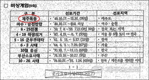 윤석열 계엄문건이 16년도 박근혜 계엄문건 참고한 증거 | 인스티즈