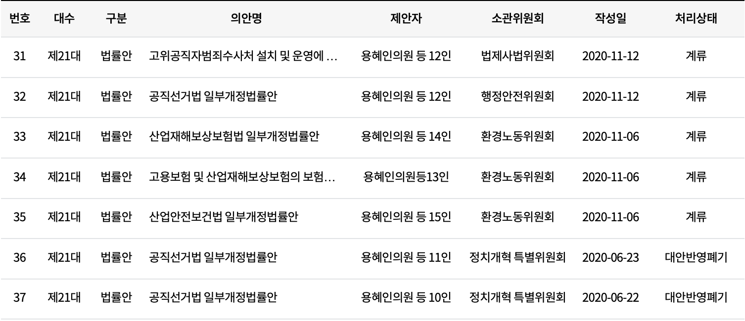 더불어민주연합, 비례 재공천 용혜인에 6번 배당(더불어민주연합 여성후보에 대해 알아보자 ④용혜인) | 인스티즈