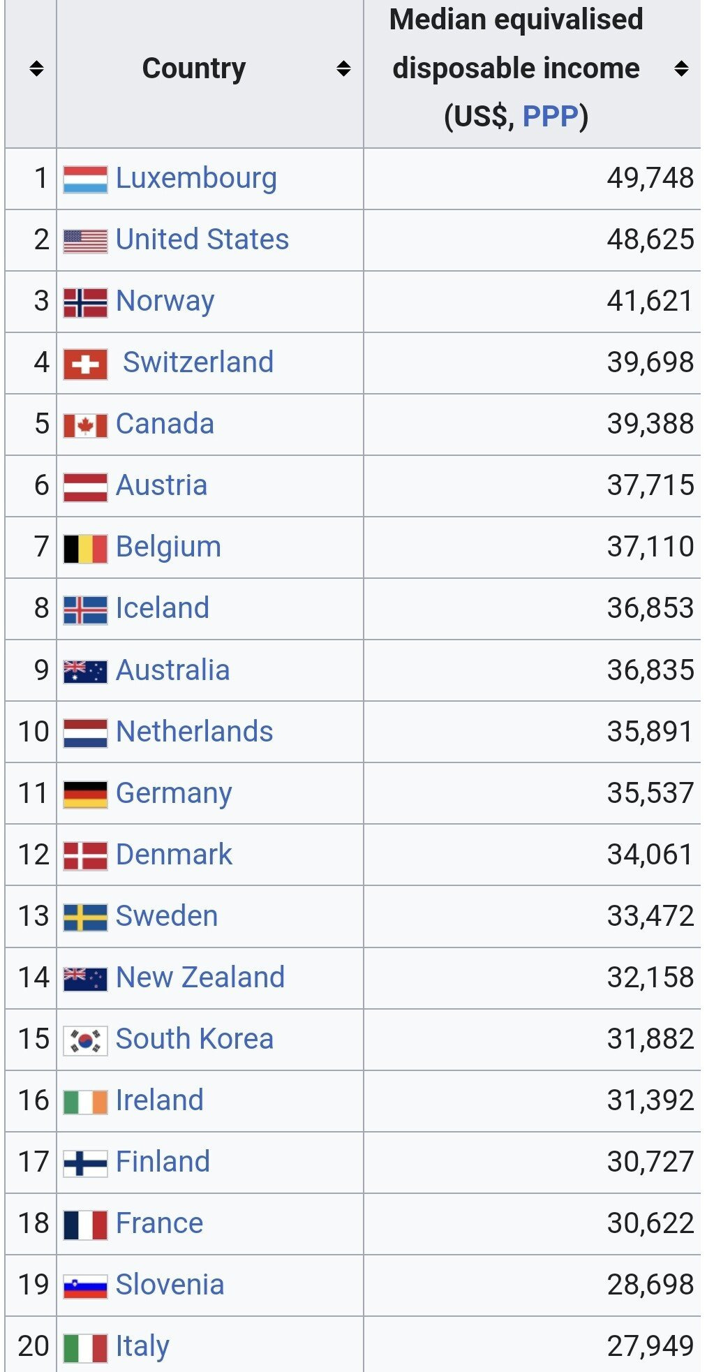 (요약ㅇ)요즘 스위스 경제 전망이 하락세인 이유...jpg | 인스티즈