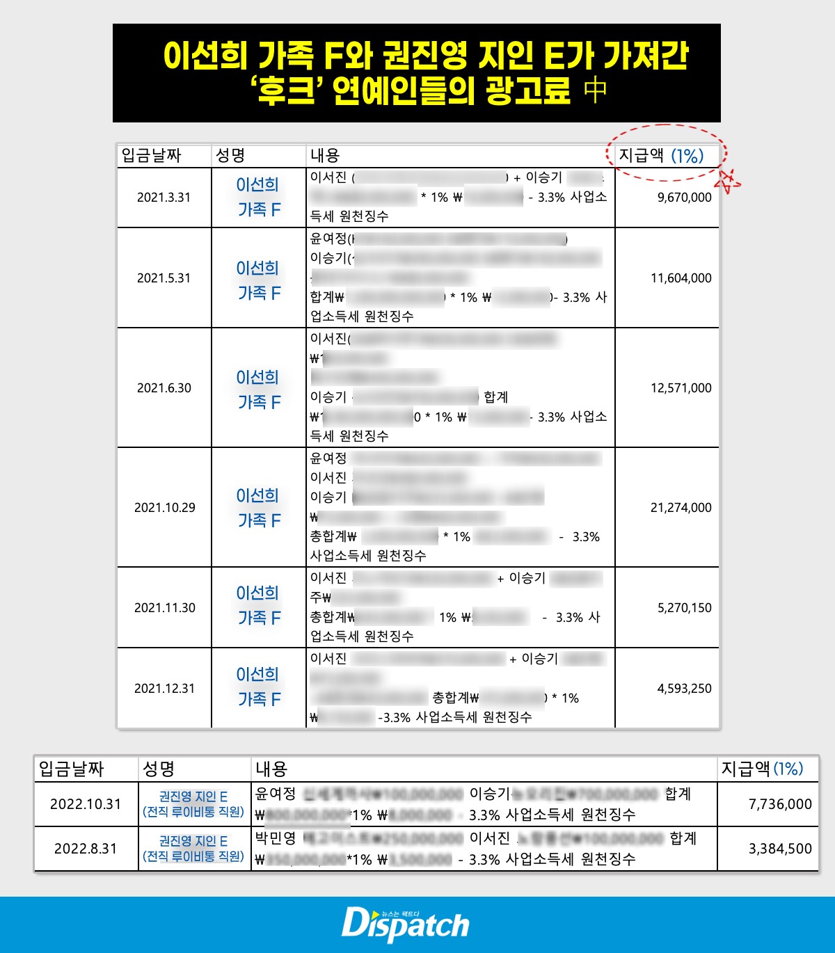 이선희 가족이랑 사장 지인 루이비통직원이 가져간 윤여정 이서진 이승기 박민영 광고료 | 인스티즈