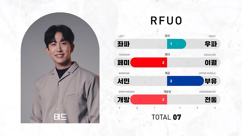 둘이 형제인거 알아???가 꽤 꾸준글인 형제관계 | 인스티즈