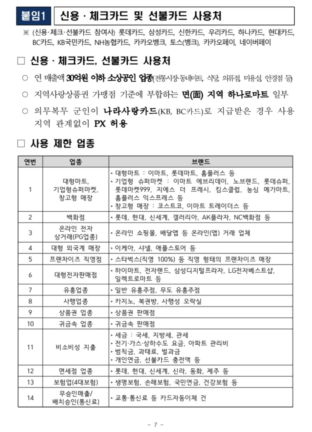 민생회복 소비쿠폰 지급 공식 발표(7월 21일부터 지급신청 📍) (+QnA 추가) | 인스티즈