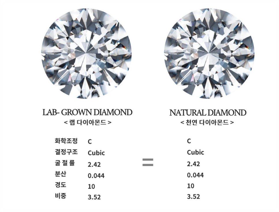금 오른거 보니 다이아 시세도 궁금해져서 찾아봤는데.twt | 인스티즈