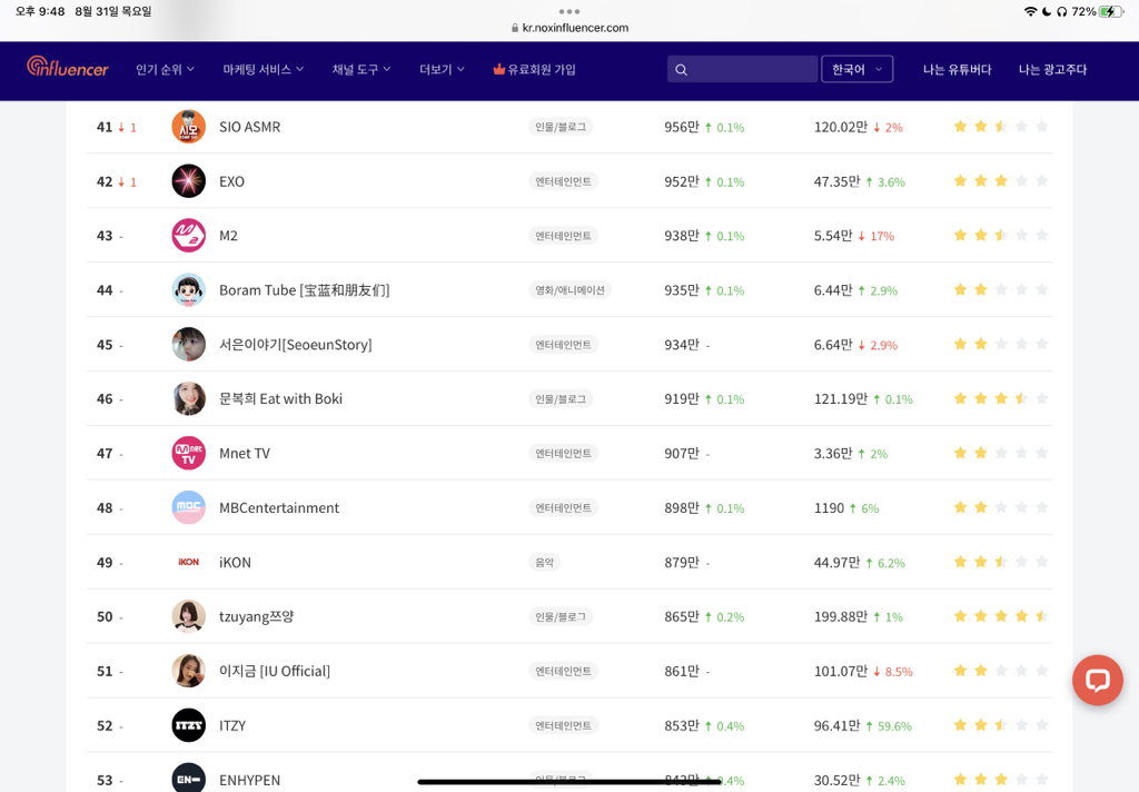 한국 유튜버 순위 (100위까지) | 인스티즈