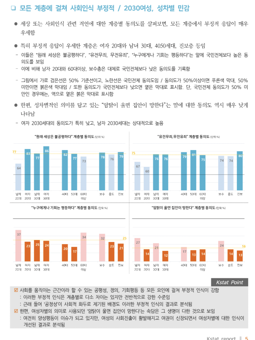 '암탉이 울면 집안이 망한다' 속담 국민 동의도 | 인스티즈