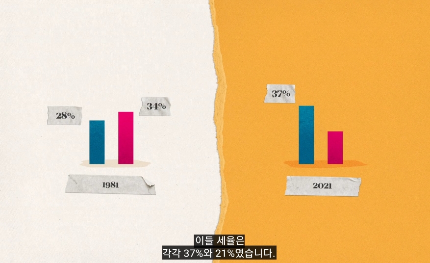낙수효과는 정말 효과가 있을까? | 인스티즈