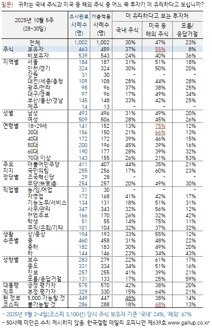 (팩트체크) 국내 미국주식 매수액 중 개미 비율은 얼마일까 | 인스티즈