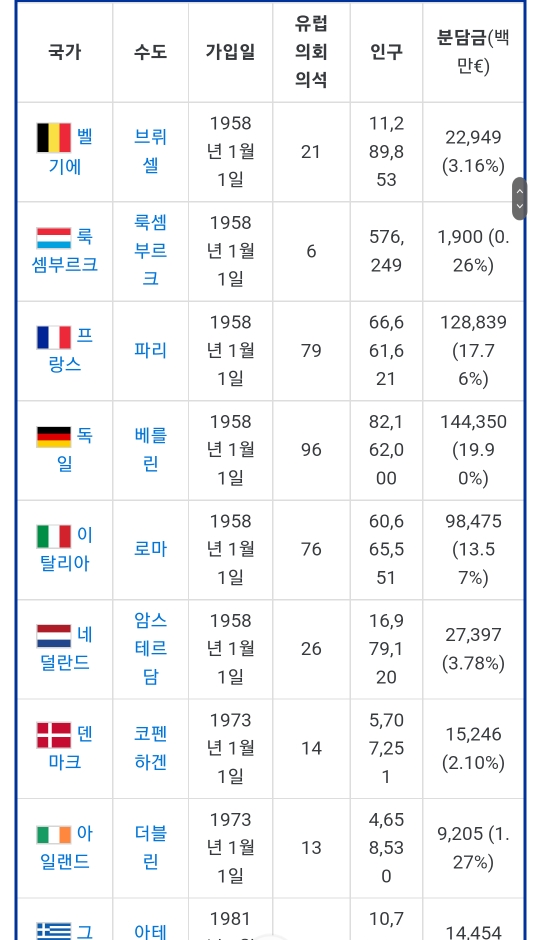 독일 없으면 망하는 독일제국이라는 유럽 근황.jpg | 인스티즈