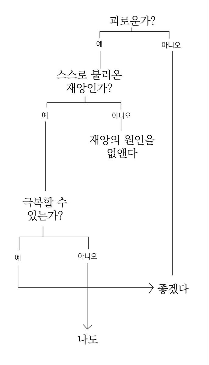문장 뽑기: 인생에 힘이 되어주는 문장들이 들어있어요 | 인스티즈