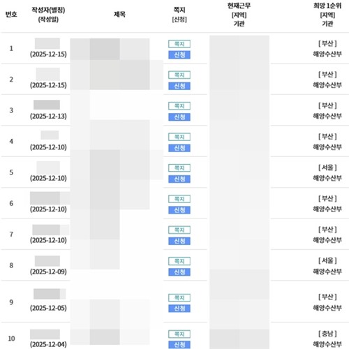 다른 부처로 탈출러쉬라던 해수부 부산 이전 근황.jpg | 인스티즈