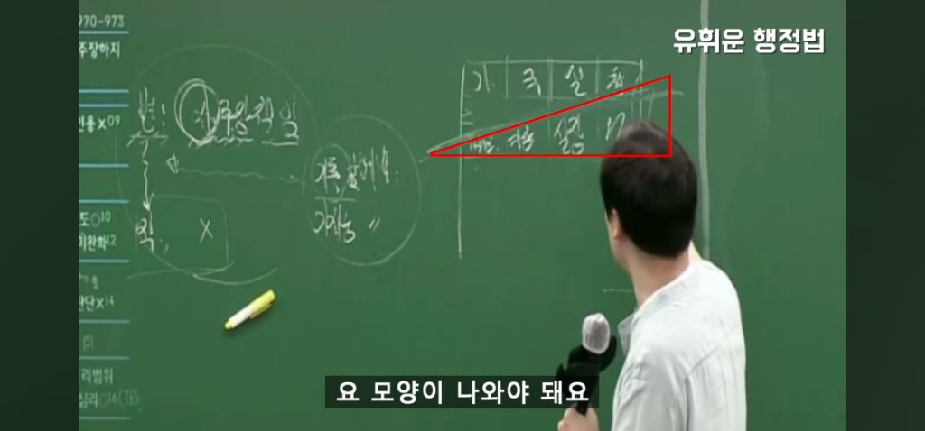 공무원 보고서 결재받을때 | 인스티즈