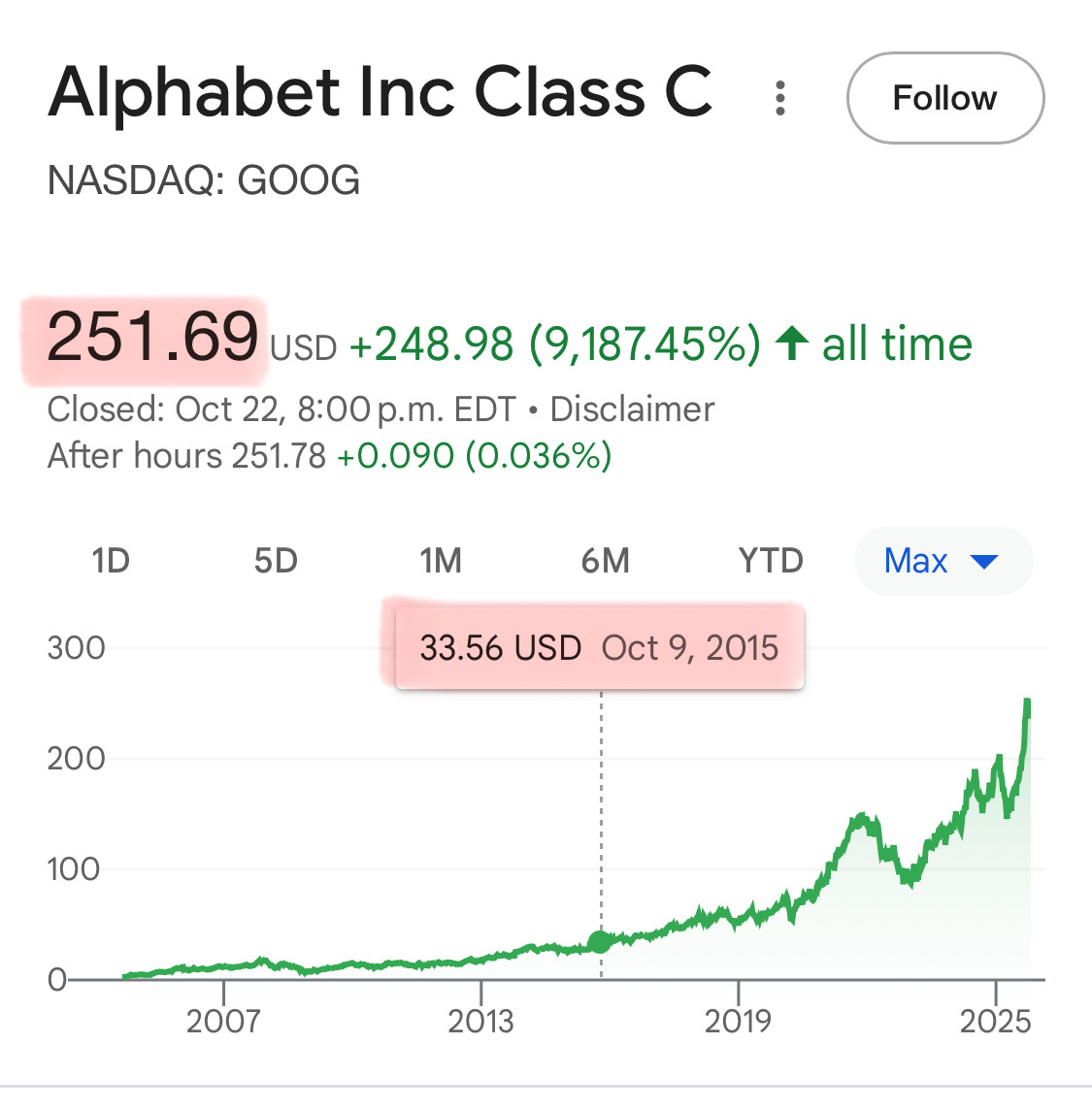 최근 10년간 미국 대형주 수익률 분석: 투자 전략의 새로운 통찰 | 인스티즈