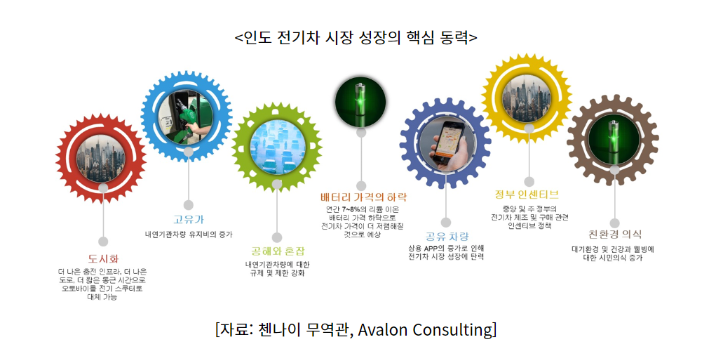 현대차가 인도에 상장하는 이유 ... JPG | 인스티즈