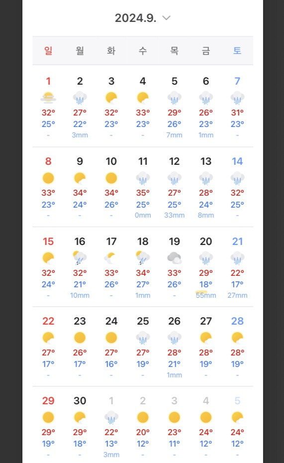 이제 여름은 사실상 9월까지인 것 같음 | 인스티즈
