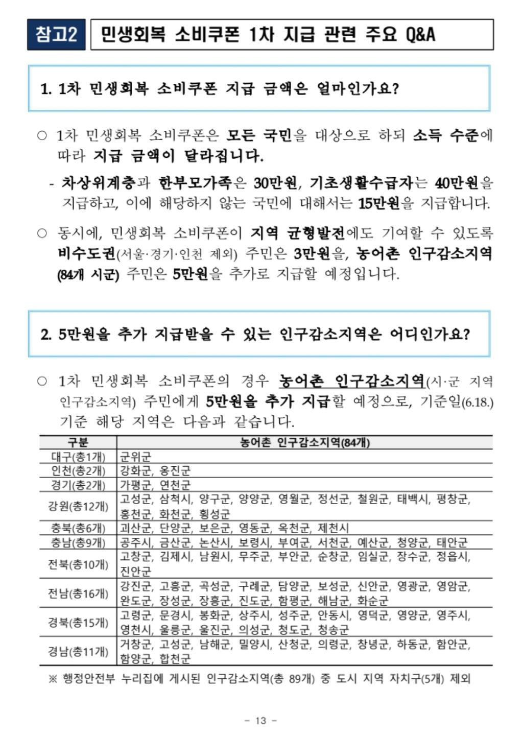 민생회복 소비쿠폰 지급 공식 발표(7월 21일부터 지급신청 📍) (+QnA 추가) | 인스티즈